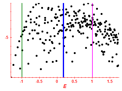 Strength function log